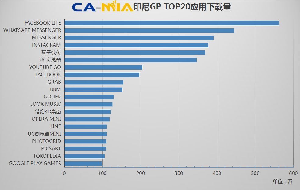 CAMIA数据周刊 (12.20~12.26)