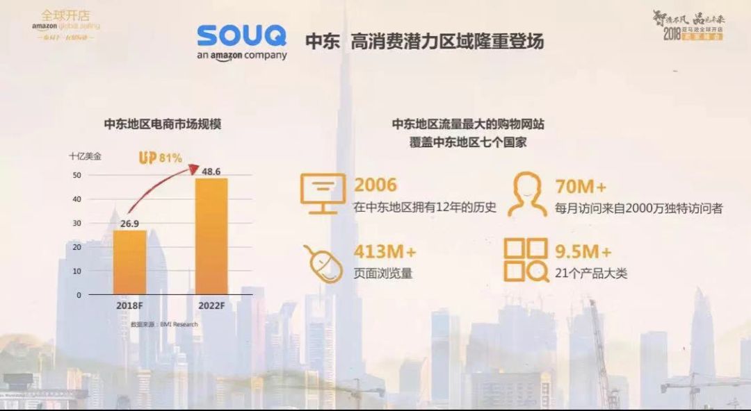 做souq，选阿联酋还是沙特？