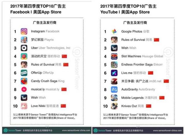 钱砸了、榜掉了、腾讯要来了，网易吃鸡海外抢先亏不亏？