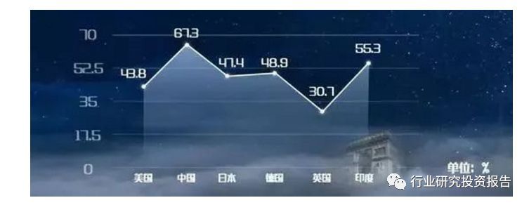 吴晓波：区块链、无人驾驶、人工智能，50%以上是骗子