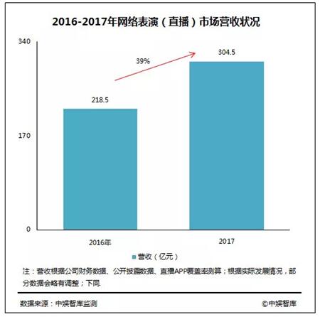 复盘2017：关于出海直播，你需要知道的三个真相