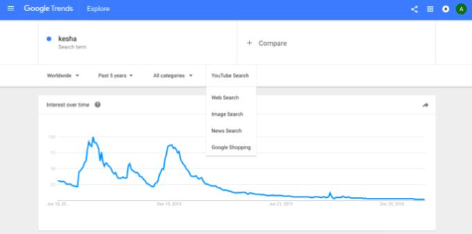 如何推广 YouTube视频以获得更多浏览量的11种方法