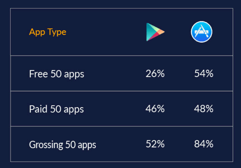 Apple App Store 和 Google Play Store商店中排名前50的应用程序视频演示.png