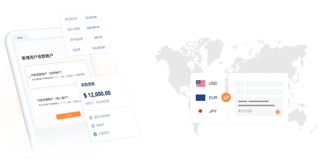 这样的一站式外贸收款,City不City?