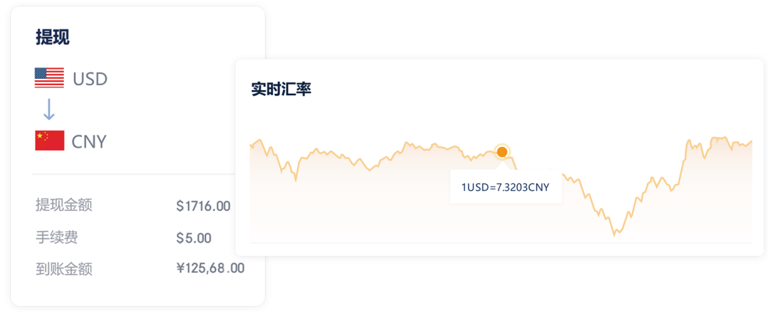 这样的一站式外贸收款,City不City?