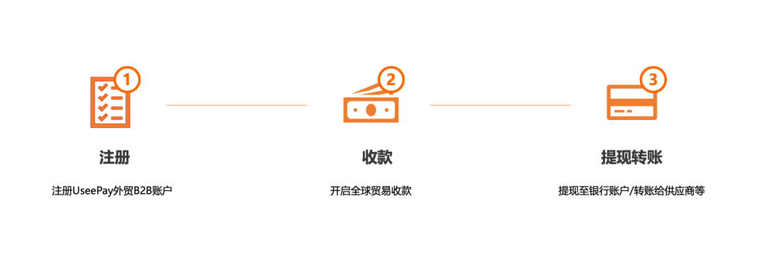 这样的一站式外贸收款,City不City?