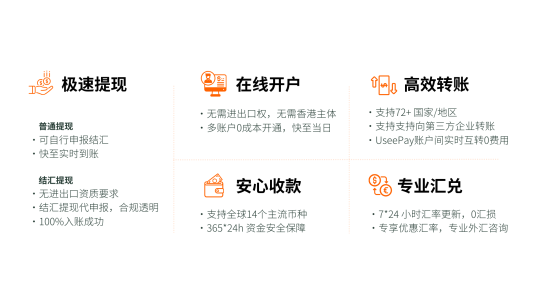 解决外贸收款痛点,UseePay助您降本增效