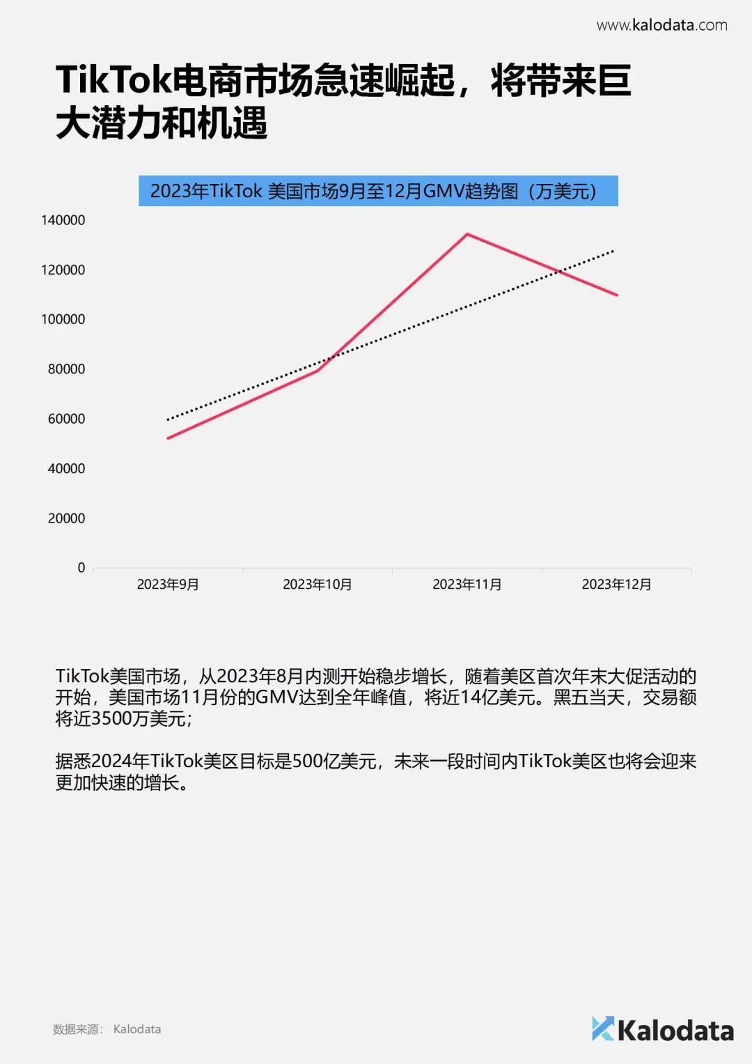 报告分享:《2024年TikTok电商白皮书》— 解锁TikTok电商流量密码