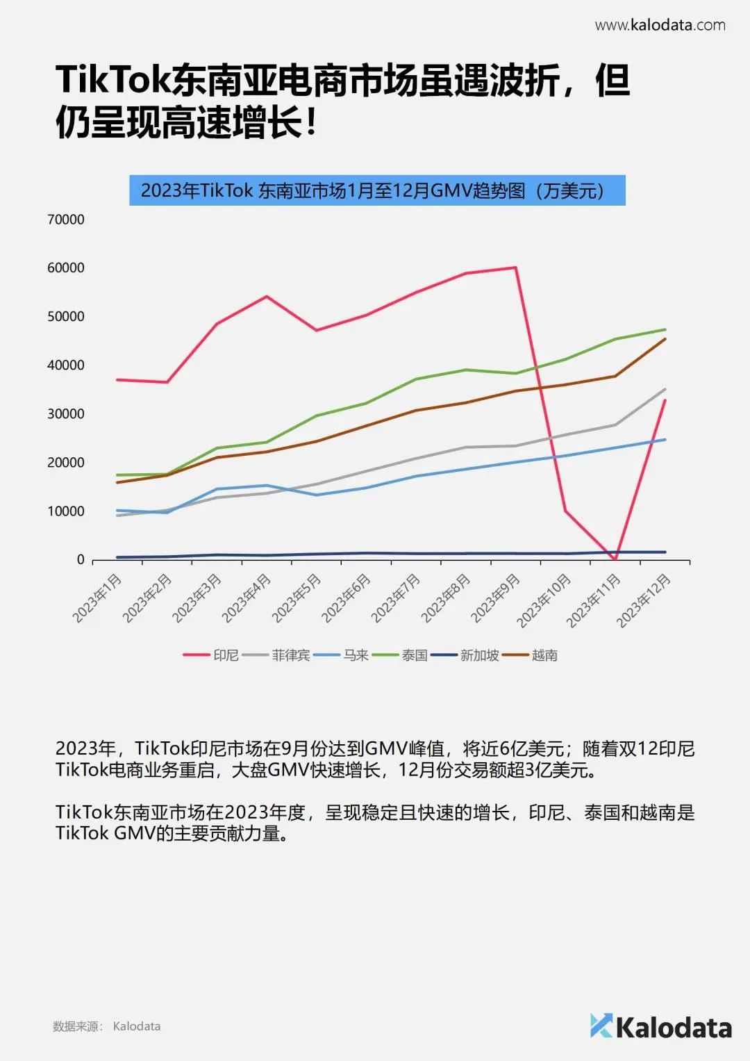 报告分享:《2024年TikTok电商白皮书》— 解锁TikTok电商流量密码