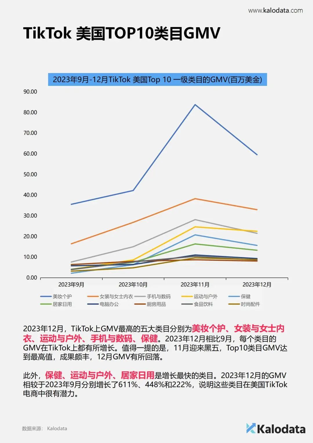 报告分享:《2024年TikTok电商白皮书》— 解锁TikTok电商流量密码