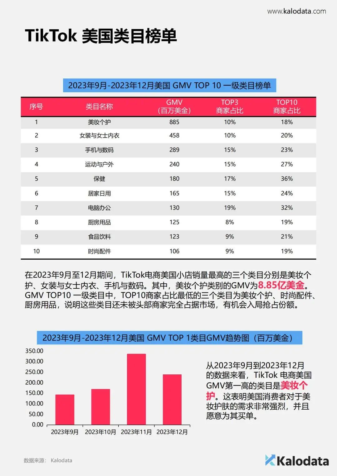 报告分享:《2024年TikTok电商白皮书》— 解锁TikTok电商流量密码
