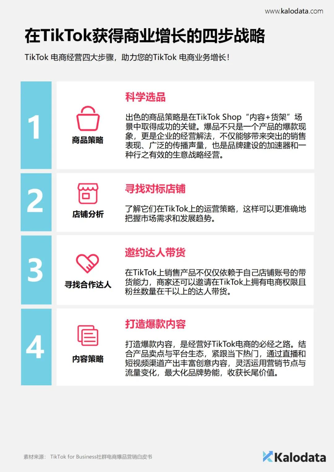 报告分享：《2024年TikTok电商白皮书》— 解锁TikTok电商流量密码