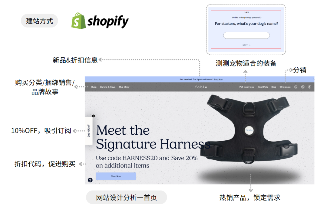 案例拆解:高端宠物品牌独立站的设计思路