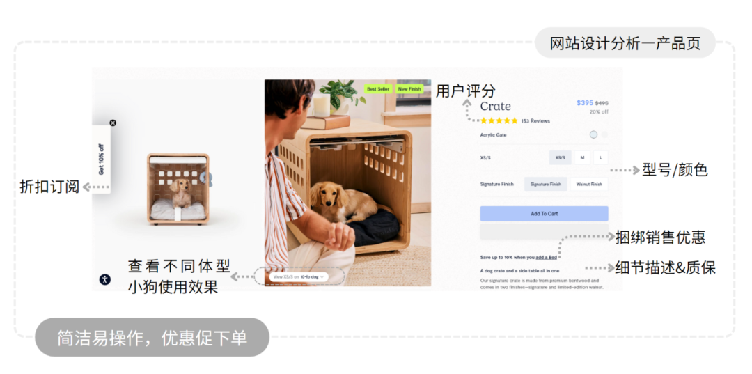 案例拆解:高端宠物品牌独立站的设计思路