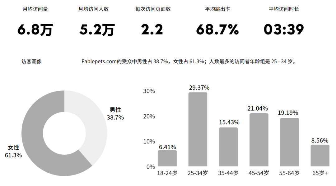 案例拆解:高端宠物品牌独立站的设计思路