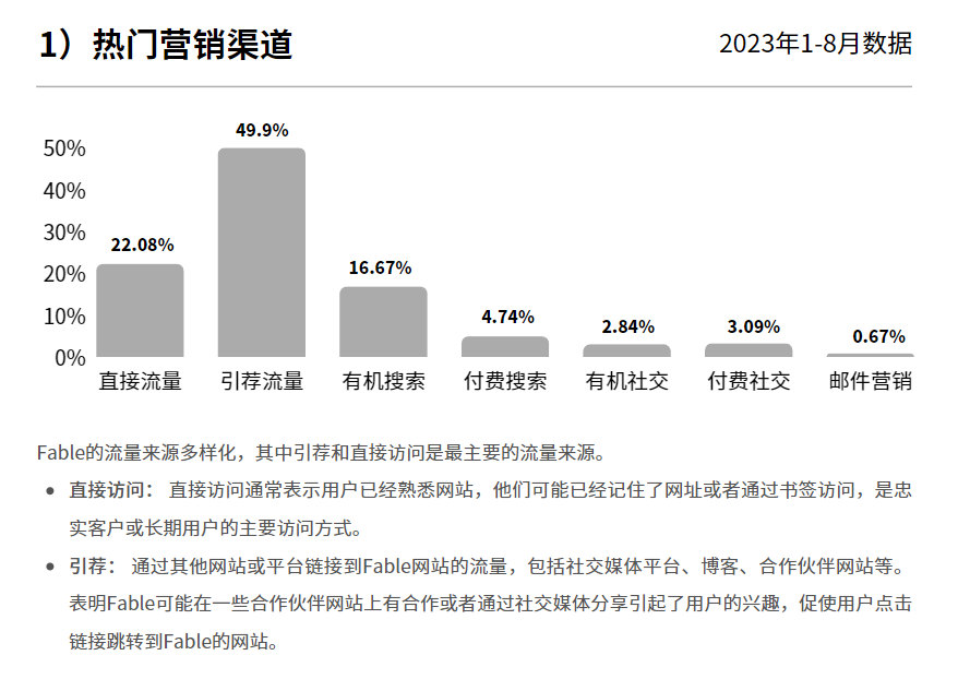 案例拆解:高端宠物品牌独立站的设计思路