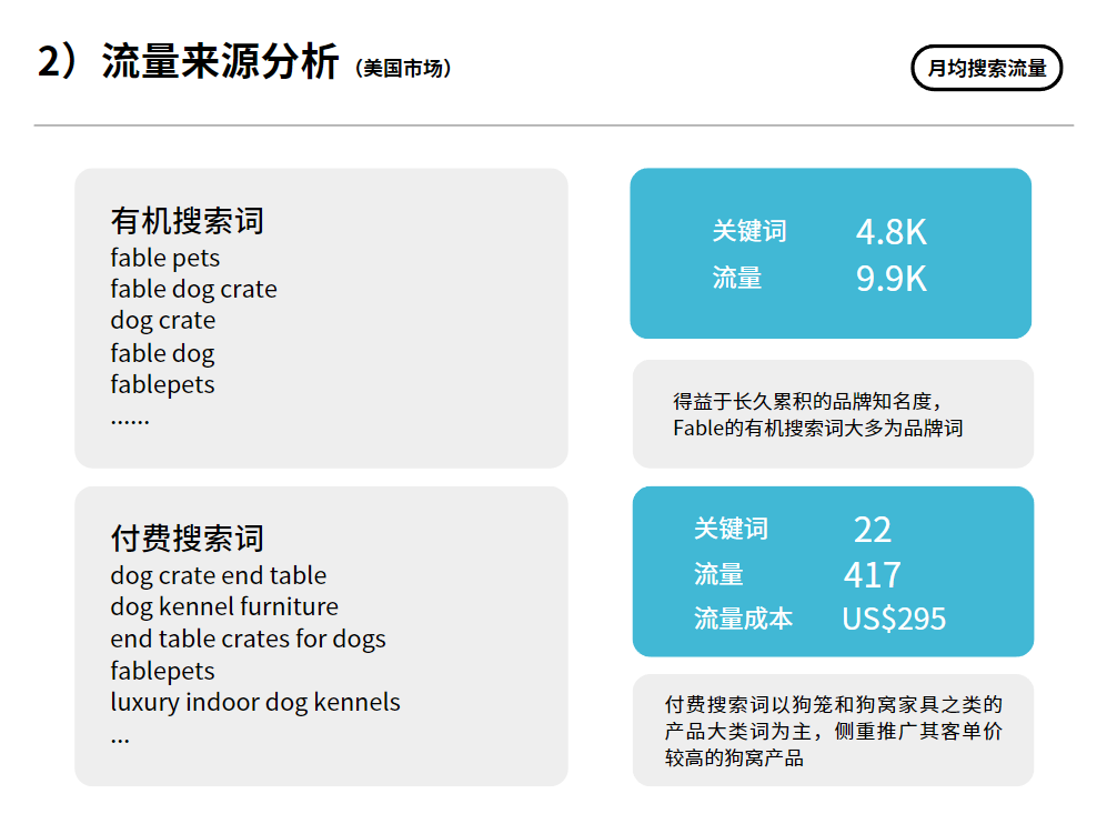 案例拆解:高端宠物品牌独立站的设计思路