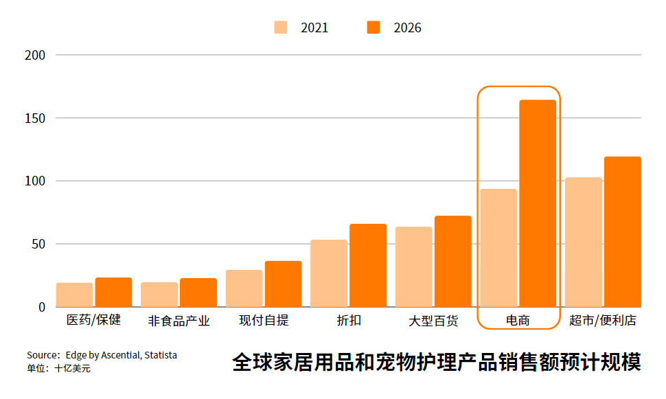 「它经济」出海战况升级,新入场玩家如何后来居上?