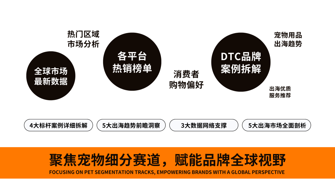 喵!这份《全球宠物用品电商市场分析报告》等你查收