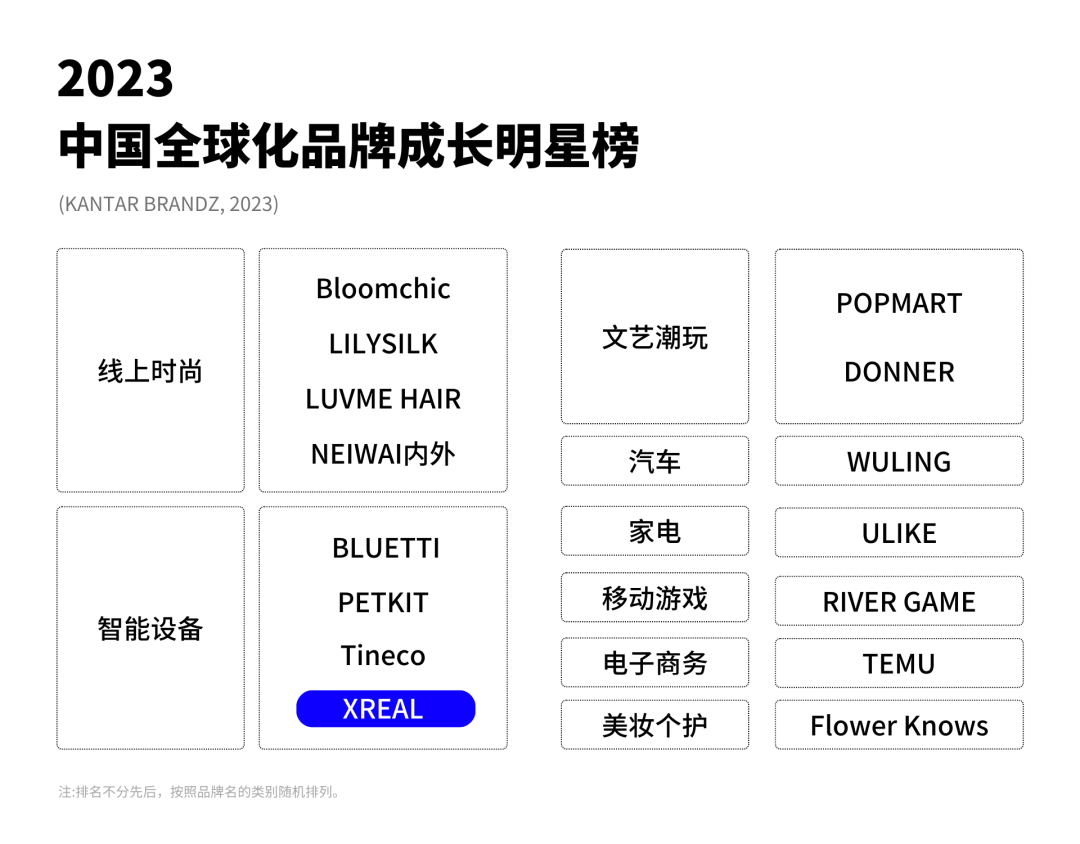 从初创到霸主:XREAL如何主宰全球消费级AR眼镜行业?