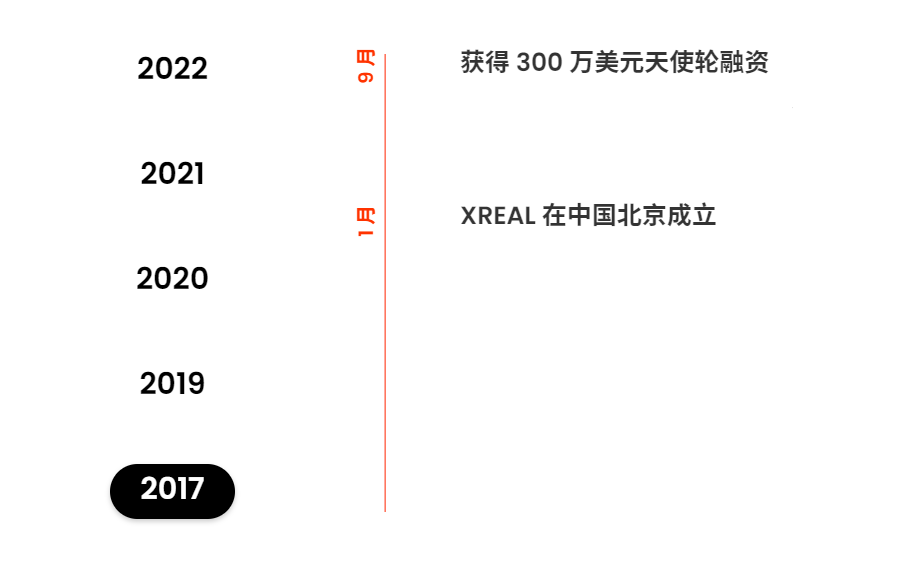 从初创到霸主：XREAL如何主宰全球消费级AR眼镜行业？