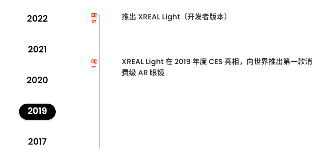 从初创到霸主：XREAL如何主宰全球消费级AR眼镜行业？
