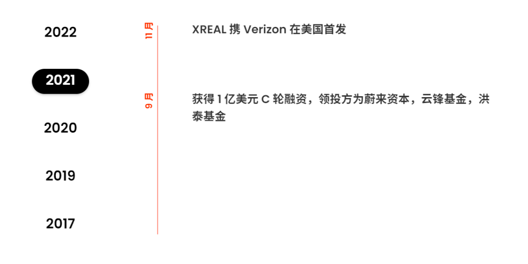 从初创到霸主：XREAL如何主宰全球消费级AR眼镜行业？