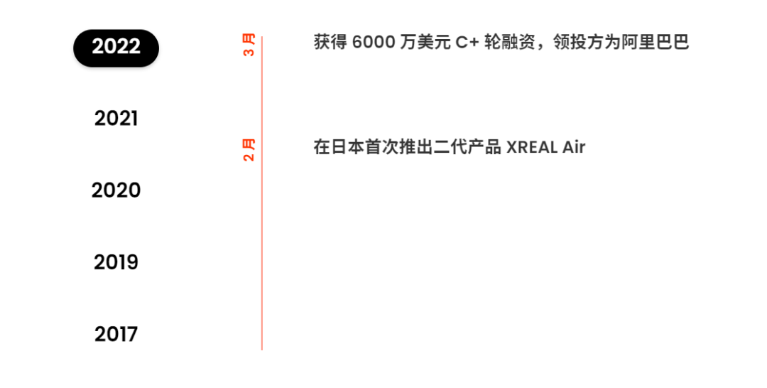 从初创到霸主：XREAL如何主宰全球消费级AR眼镜行业？