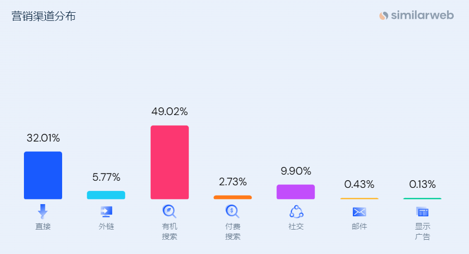 从初创到霸主:XREAL如何主宰全球消费级AR眼镜行业?