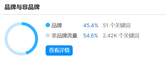 从初创到霸主:XREAL如何主宰全球消费级AR眼镜行业?