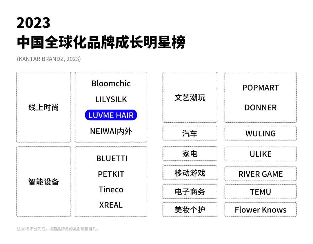 发际线背后的商机:LuvmeHair 弯道超车,年销数十亿的出海策略分析