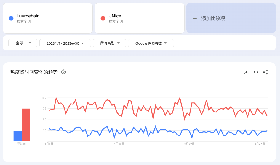 发际线背后的商机:LuvmeHair 弯道超车,年销数十亿的出海策略分析