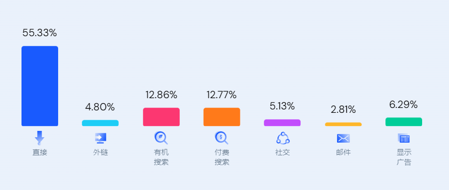 发际线背后的商机:LuvmeHair 弯道超车,年销数十亿的出海策略分析