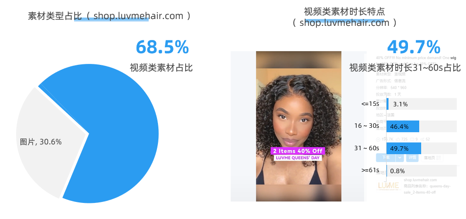 发际线背后的商机:LuvmeHair 弯道超车,年销数十亿的出海策略分析
