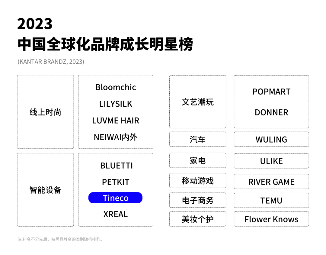 国内外双向收割:Tineco百亿规模的成功方程式