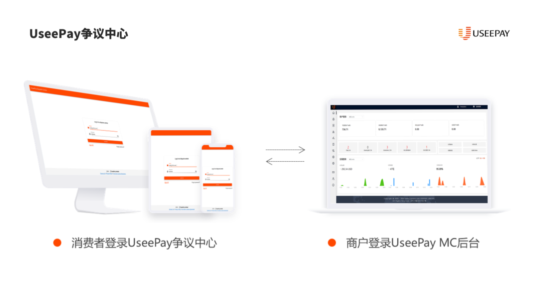 拒付防线升级:独立站复购增长秘笈公开!