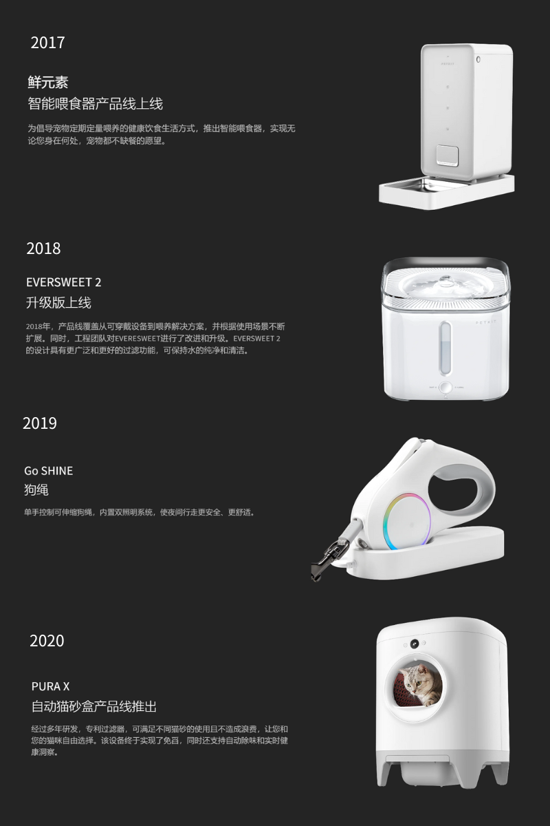 科技+宠物的无限可能:PETKIT独立站打法拆解