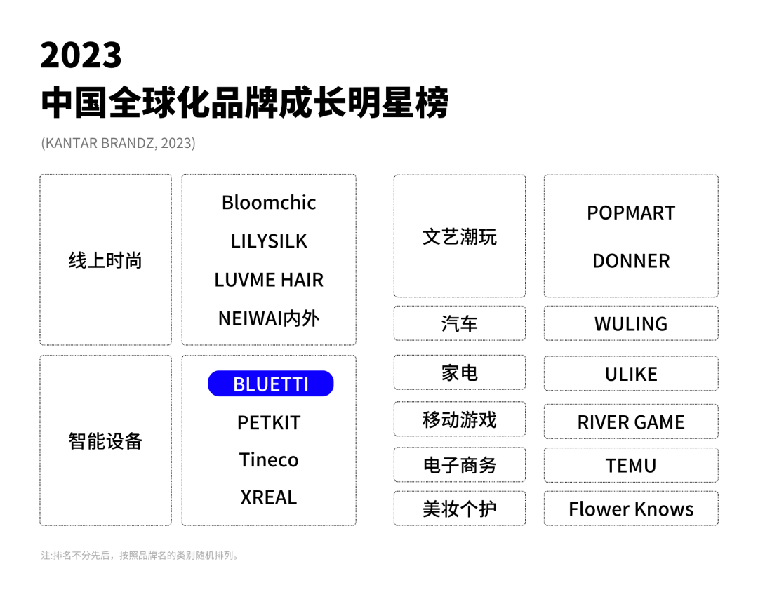 驰骋千亿储能赛道:Bluetti独立站DTC打法揭秘!