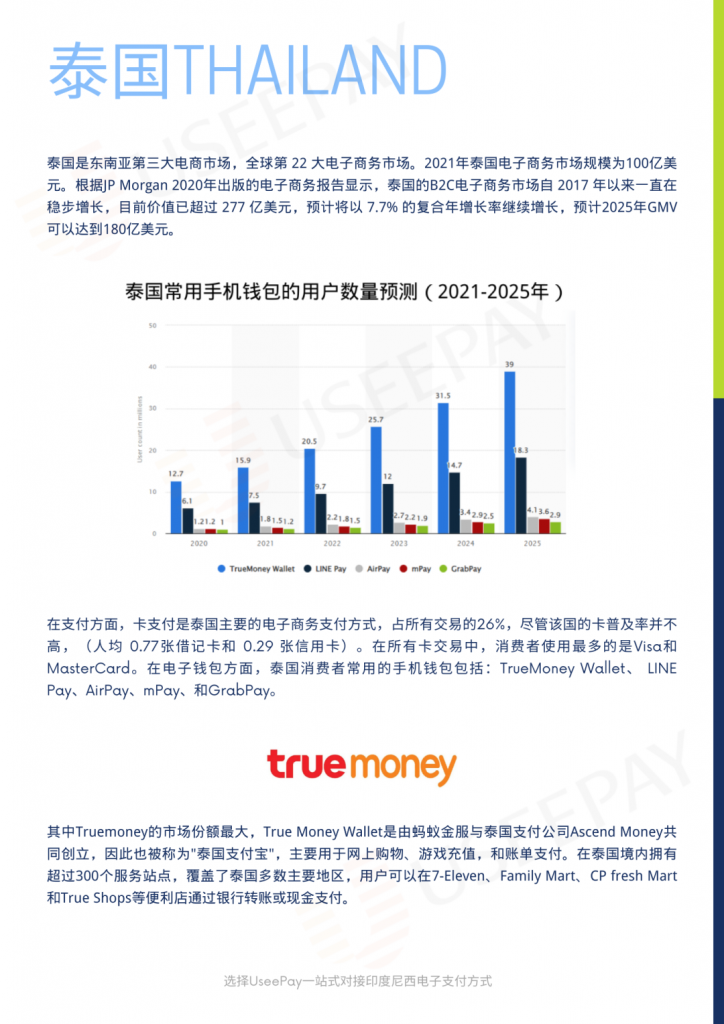 东南亚电子支付蓝宝书:六大电商市场必接支付方式
