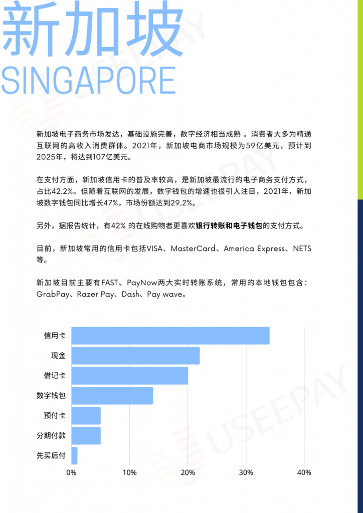 东南亚电子支付蓝宝书:六大电商市场必接支付方式