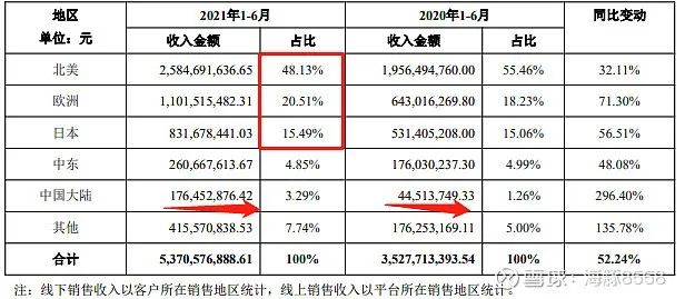 【跨境人谈投资】聊一聊安克创新的财报