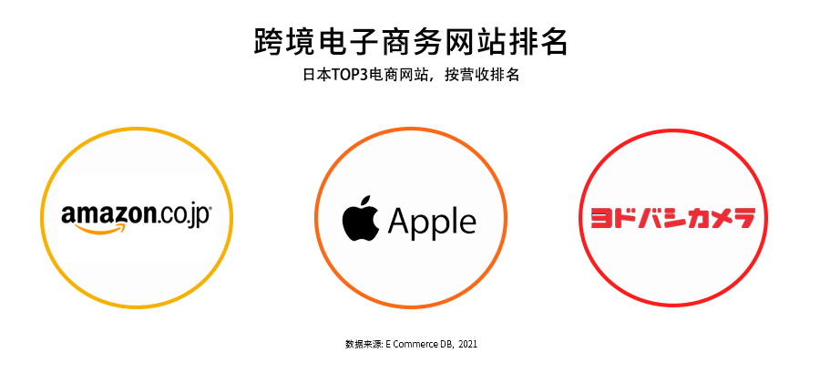 掘金岛国,东亚市场洞察之日本篇