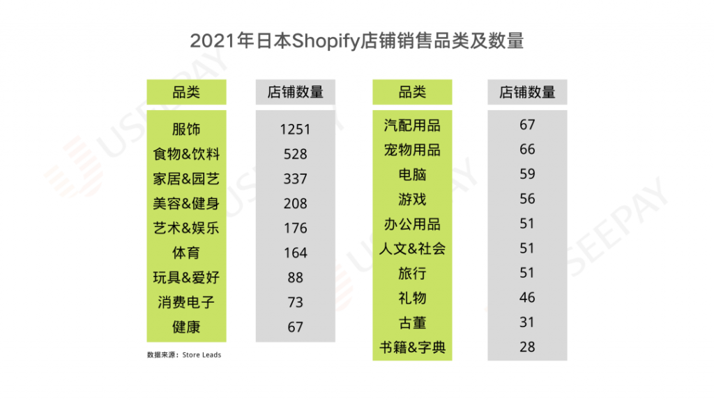 掘金岛国,东亚市场洞察之日本篇