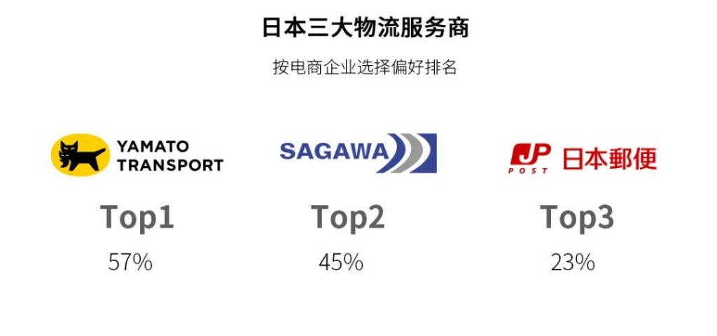 掘金岛国,东亚市场洞察之日本篇
