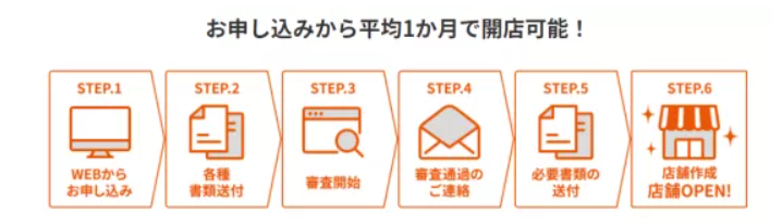 日本沃尔玛Wowma开店入驻全攻略,适合哪类卖家?