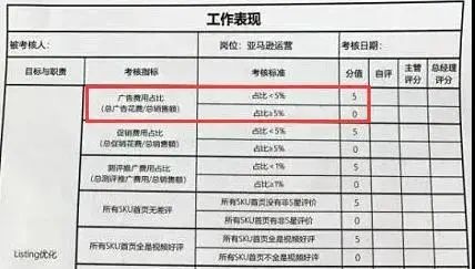 5K-6k断崖式降薪,亚马逊运营该何去何从?"