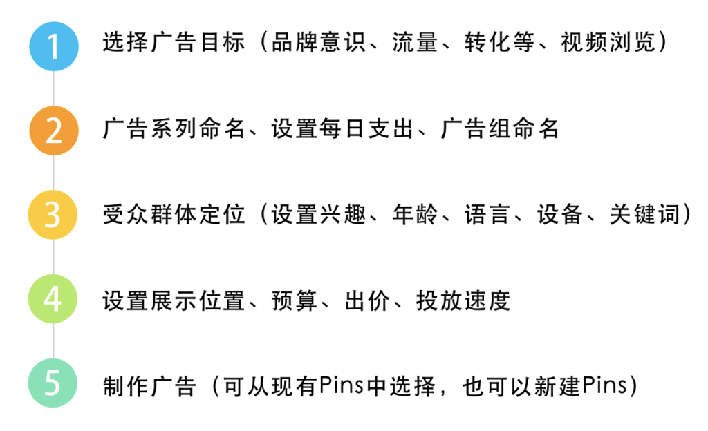 Pinterest营销,不容错过的超强引流渠道!