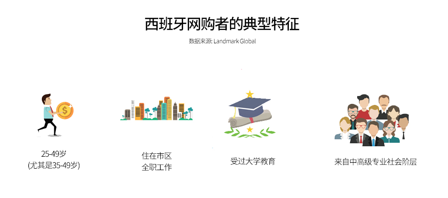 斗牛王国,欧洲市场洞察之西班牙篇