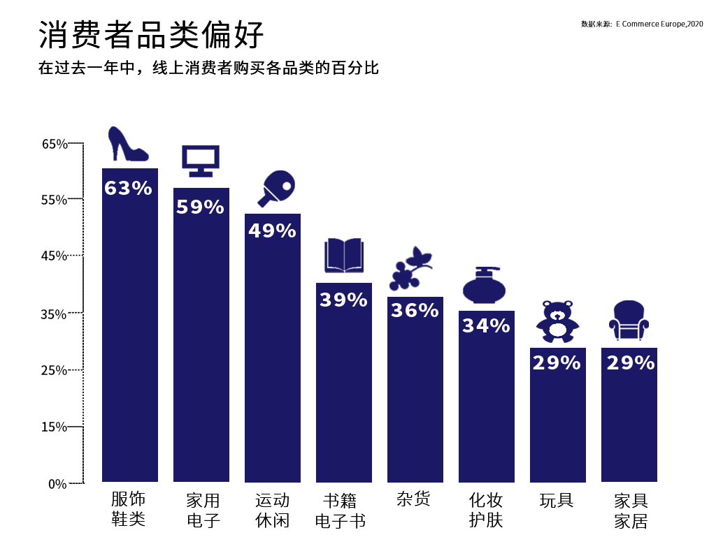 斗牛王国,欧洲市场洞察之西班牙篇