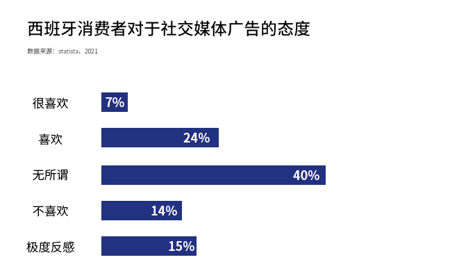 斗牛王国,欧洲市场洞察之西班牙篇